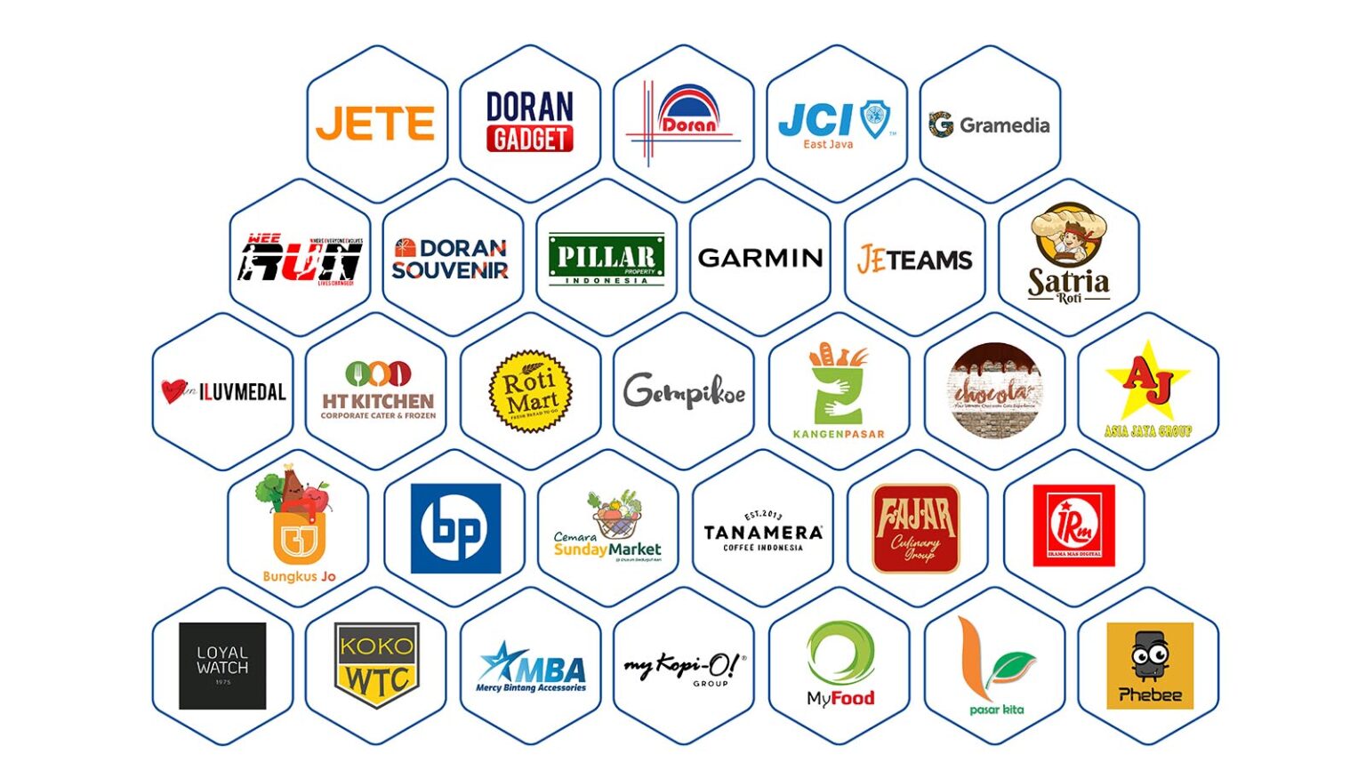 Daftar Logo Klien & Mitra Terpercaya DoranDev