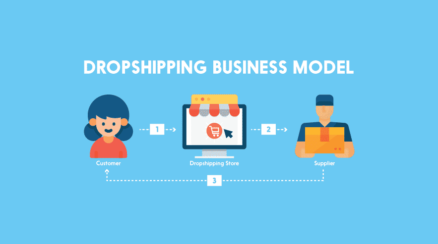 Dropshipping business model 1