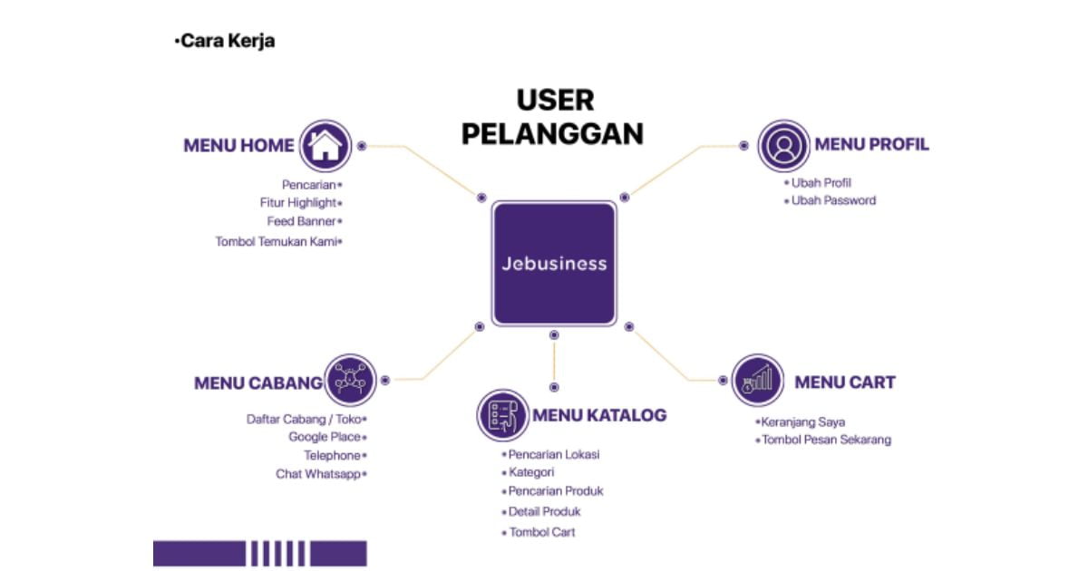 aplikasi bisnis online terbaik