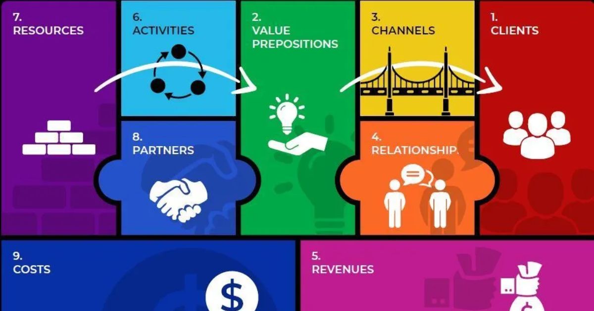 Mengenal Apa Itu Model Bisnis, Manfaat, dan Jenisnya! 3 model bisnis