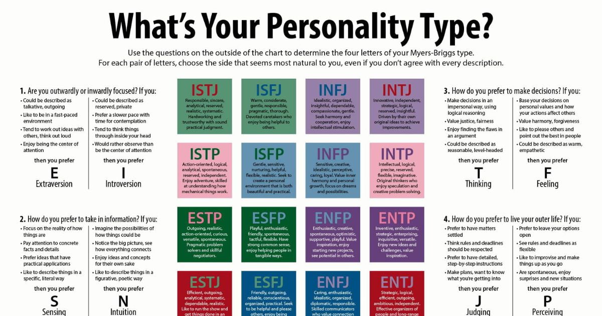  rekomendasi test MBTI online