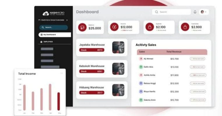 Software Payroll Terbaik