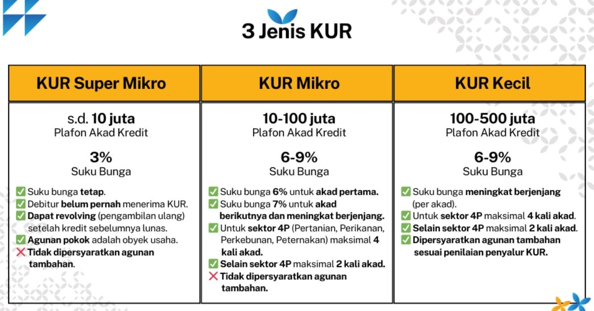 apa itu Kredit Usaha Rakyat
