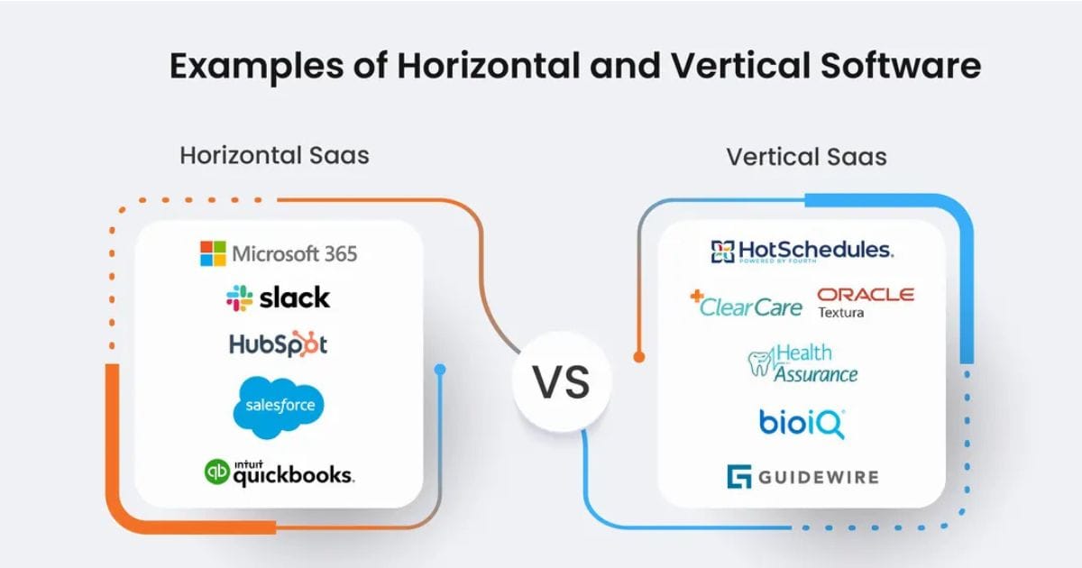 Vertical SaaS vs Horizontal SaaS