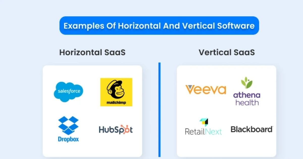 Vertical SaaS vs Horizontal SaaS: Apa Perbedaannya? 4 Vertical SaaS vs Horizontal SaaS