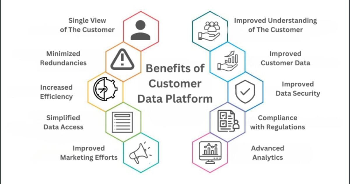 Cara Kerja CDP (Customer Data Platform) (1)