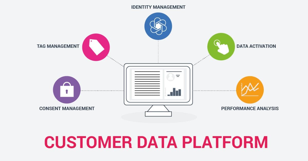 Cara Kerja CDP (Customer Data Platform) (2)