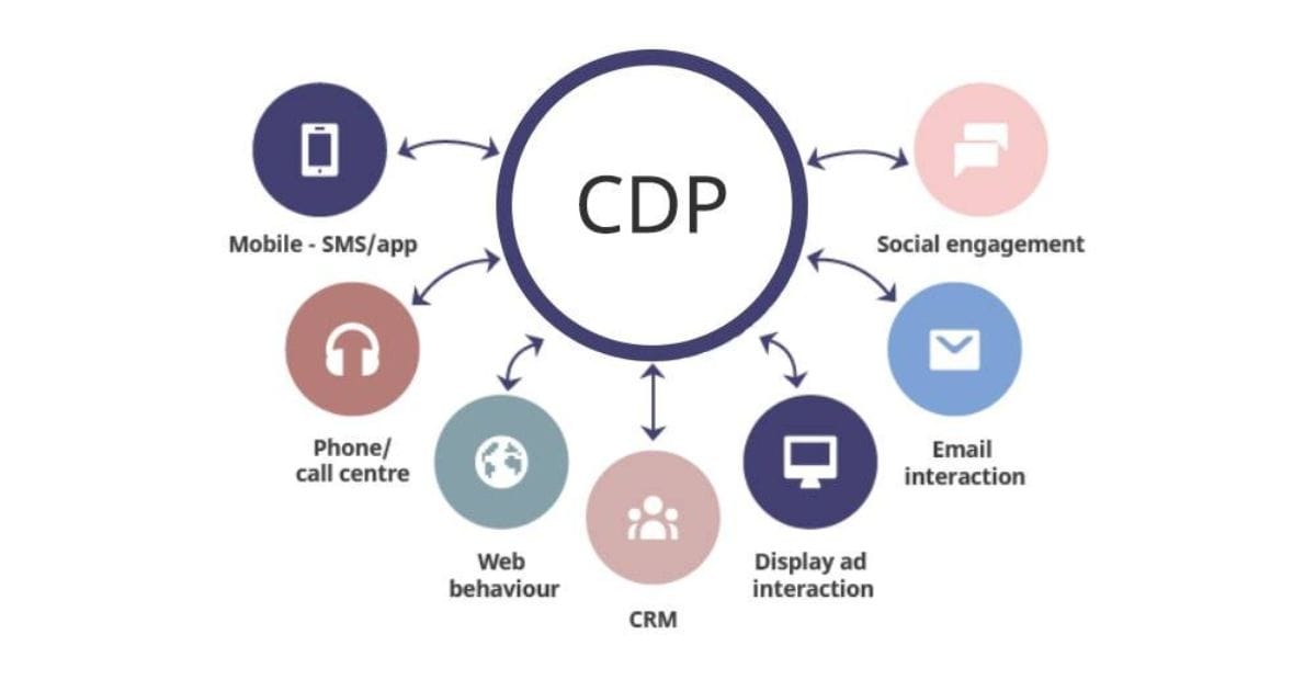 Cara Kerja CDP Customer Data Platform 3