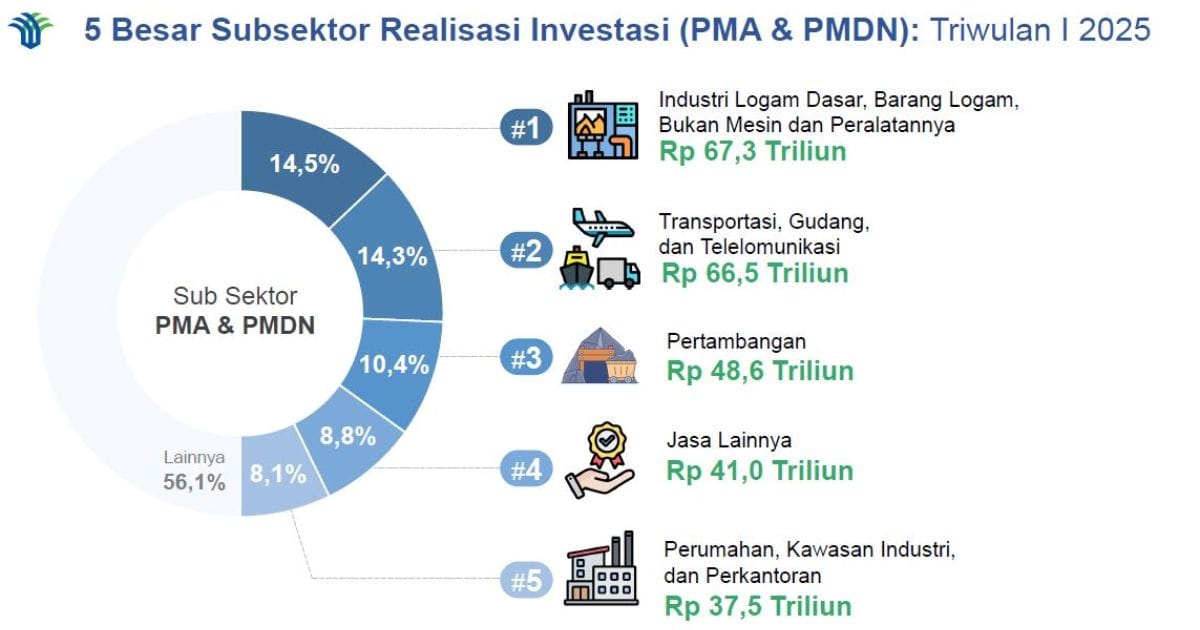 jenis badan usaha