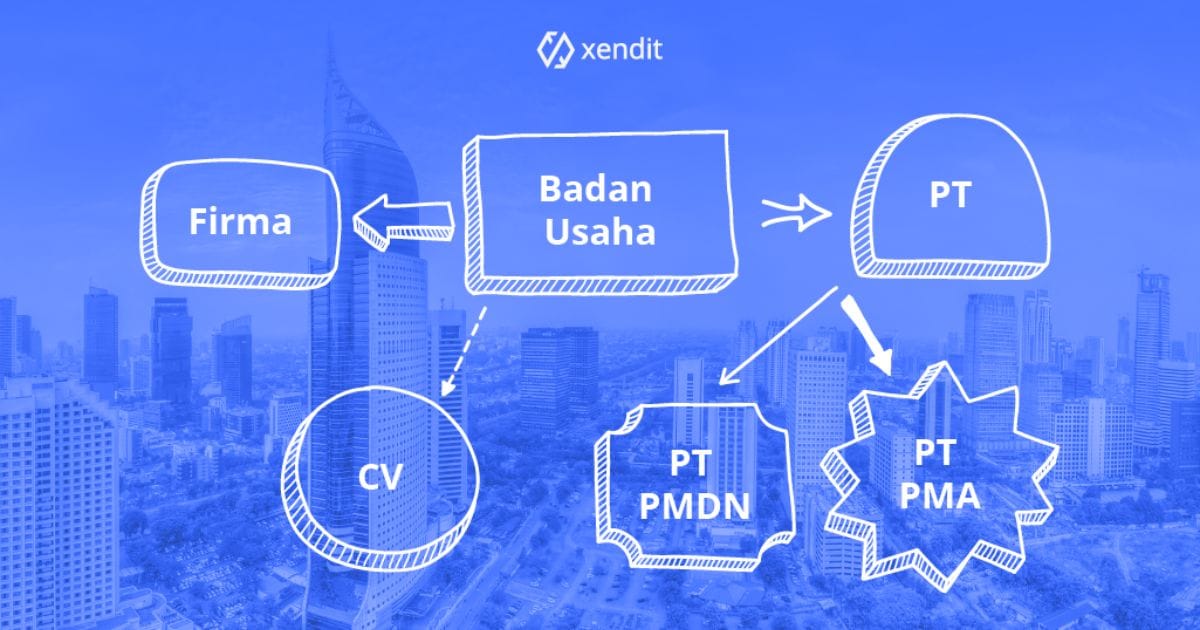 Bentuk Badan Usaha di Indonesia