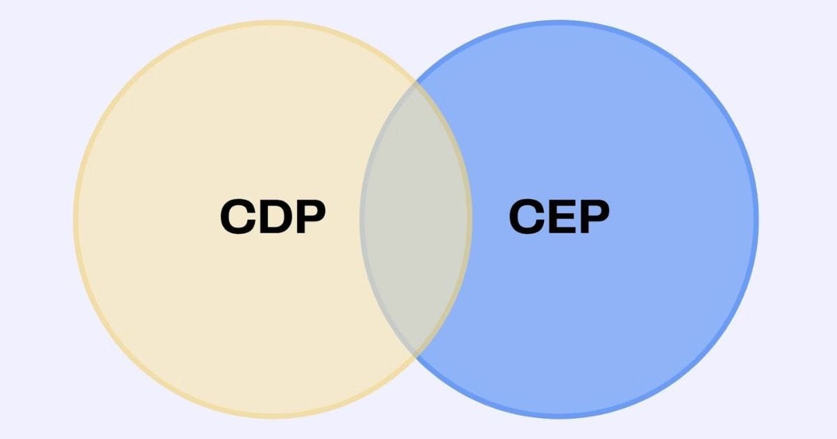 Kombinasi CDP dan CEP
