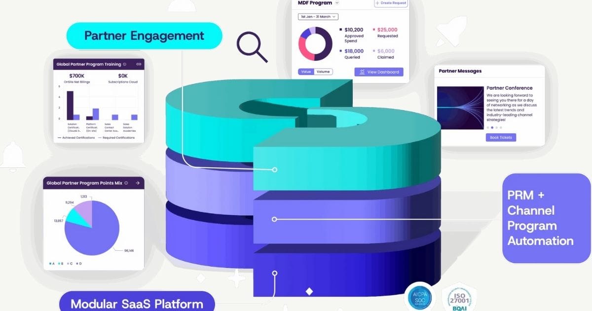 Fungsi Utama Software PRM