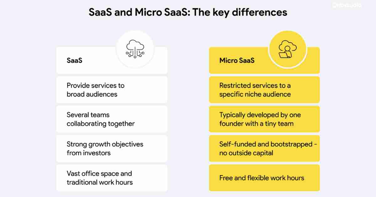 Trend SaaS terbaru