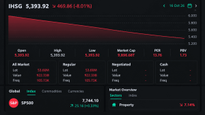 IHSG Anjlok 8% & Rupiah Sentuh Rp18.000! Saham Perbankan Merah Membara, Nasib Ekonomi Indonesia Bagaimana?